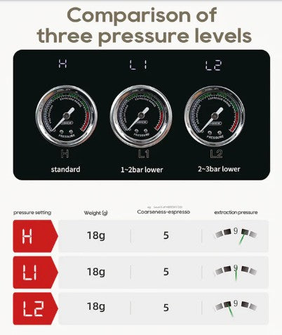HiBrew H10 Plus Coffee Machine Pressure Level Comparison Info
