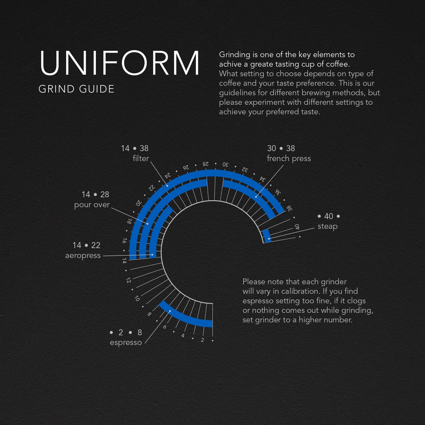 Wilfa Uniform Coffee Grinder Product Grind Guide 